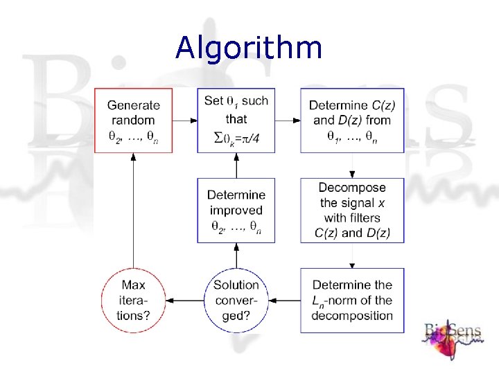 Algorithm Algorithm