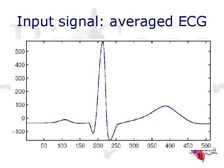 Input signal: averaged ECG Input signal: averaged ECG