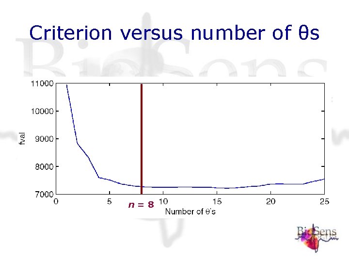 Criterion versus number of θs n=8 Criterion versus number of θs n=8
