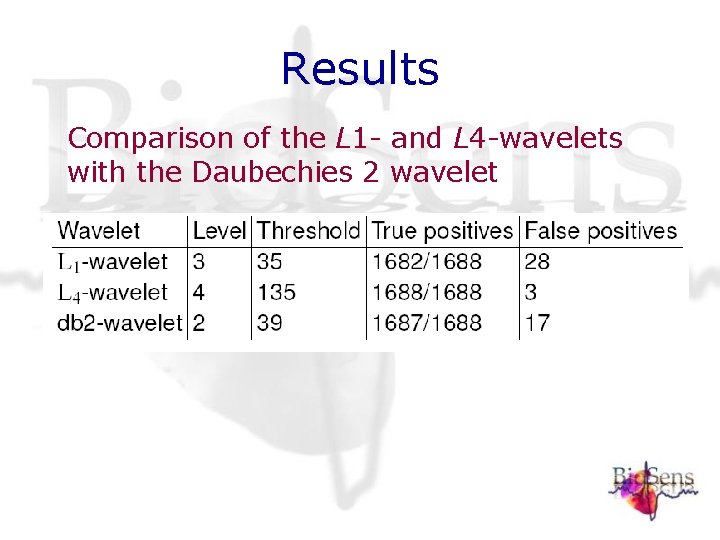 Results Comparison of the L 1 - and L 4 -wavelets with the Daubechies Results Comparison of the L 1 - and L 4 -wavelets with the Daubechies