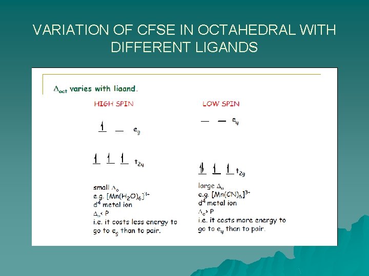 VARIATION OF CFSE IN OCTAHEDRAL WITH DIFFERENT LIGANDS 
