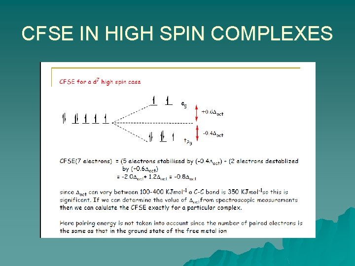 CFSE IN HIGH SPIN COMPLEXES 