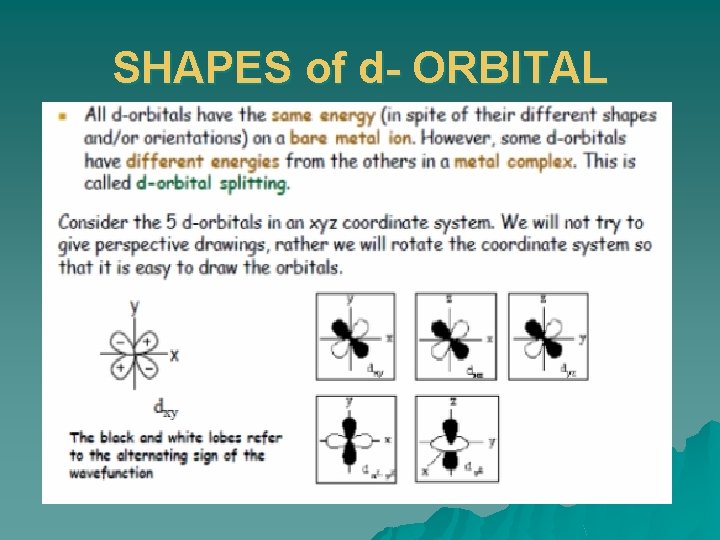 SHAPES of d- ORBITAL 