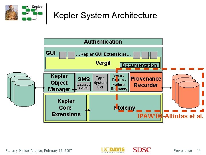 Kepler System Architecture Authentication GUI …Kepler GUI Extensions… Vergil Kepler Object Manager SMS Actor&Data