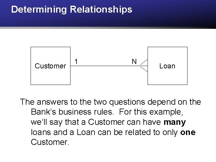 Determining Relationships Customer 1 N Loan The answers to the two questions depend on Determining Relationships Customer 1 N Loan The answers to the two questions depend on