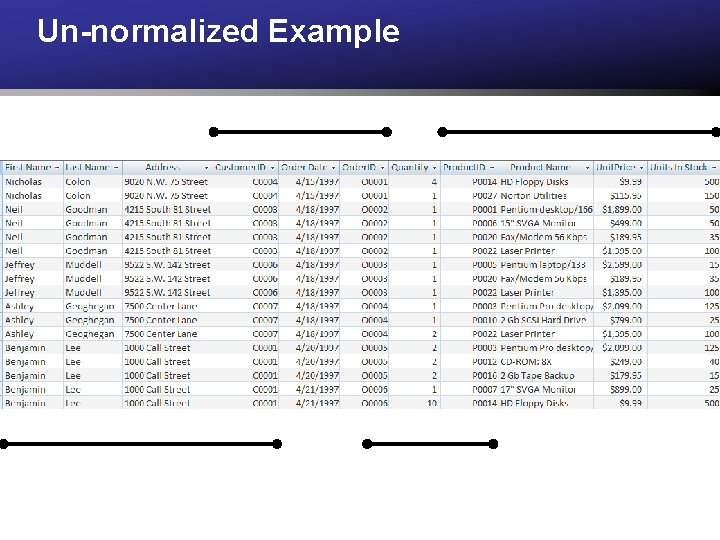 Un-normalized Example Un-normalized Example