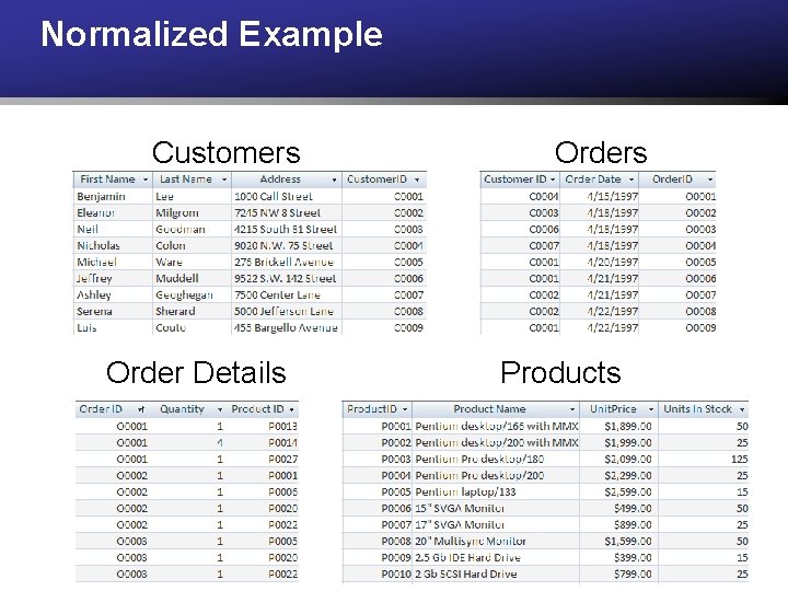 Normalized Example Customers Order Details Orders Products Normalized Example Customers Order Details Orders Products