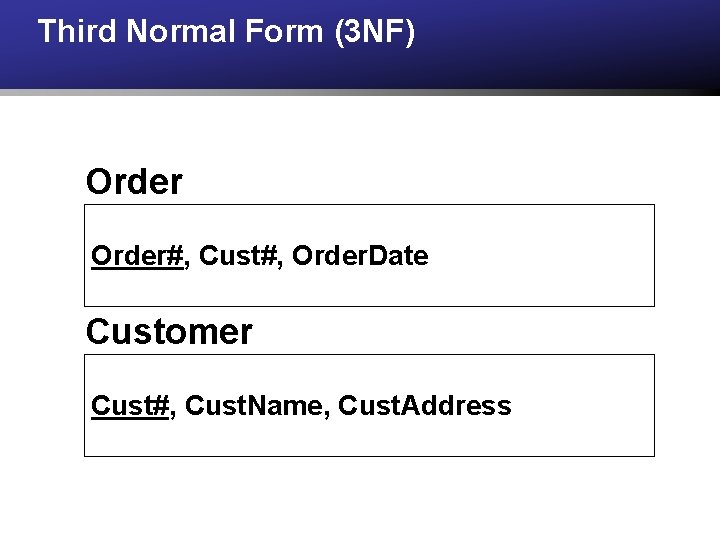 Third Normal Form (3 NF) Order#, Cust#, Order. Date Customer Cust#, Cust. Name, Cust. Third Normal Form (3 NF) Order#, Cust#, Order. Date Customer Cust#, Cust. Name, Cust.