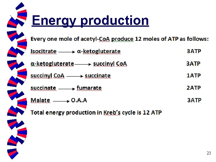 Energy production 23 