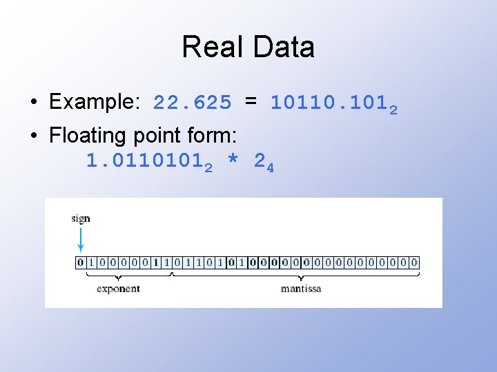 Real Data • Example: 22. 625 = 10110. 1012 • Floating point form: 1.