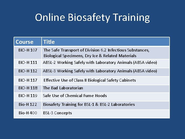 Online Biosafety Training Course BIO-H 107 Title BIO-H 111 The Safe Transport of Division