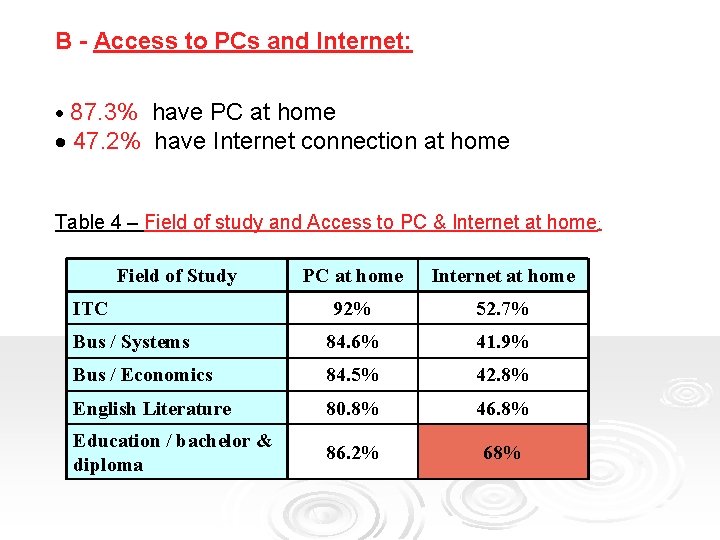 B - Access to PCs and Internet: 87. 3% have PC at home 47.