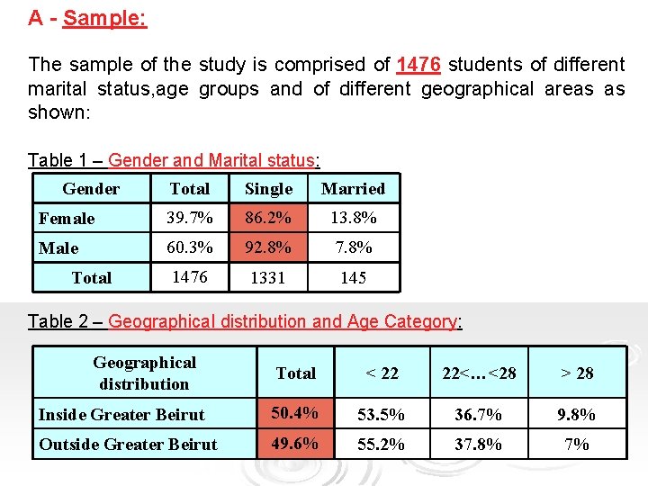 A - Sample: The sample of the study is comprised of 1476 students of