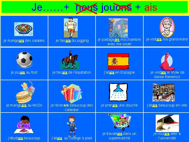 Je……+ nous jouons + ais je mangeais des salades je faisais du jogging je