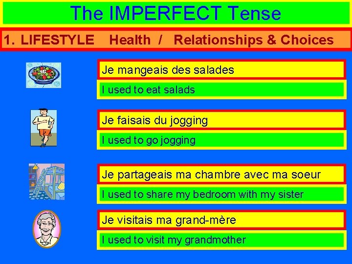 The IMPERFECT Tense 1. LIFESTYLE Health / Relationships & Choices Je mangeais des salades
