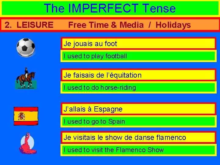 The IMPERFECT Tense 2. LEISURE Free Time & Media / Holidays Je jouais au
