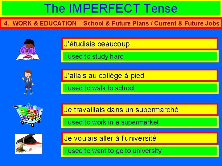 The IMPERFECT Tense 4. WORK & EDUCATION School & Future Plans / Current &
