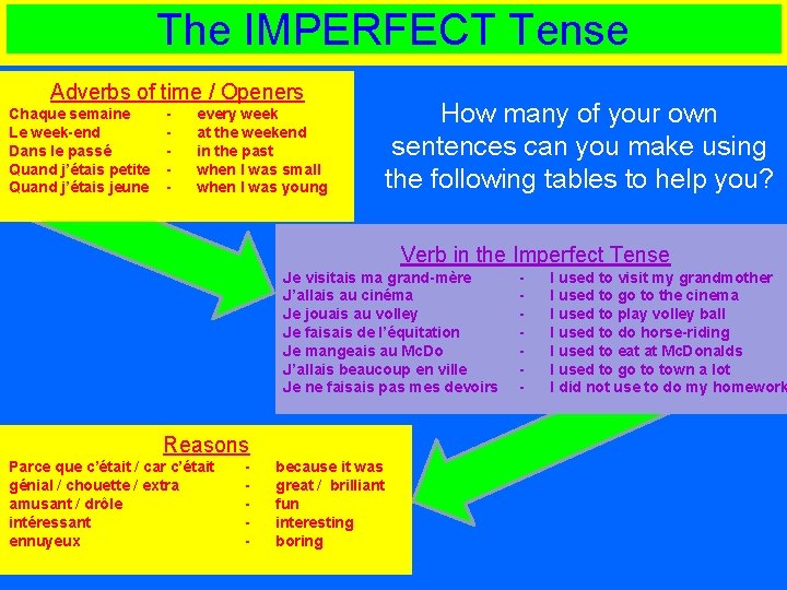 The IMPERFECT Tense Adverbs of time / Openers Chaque semaine Le week-end Dans le