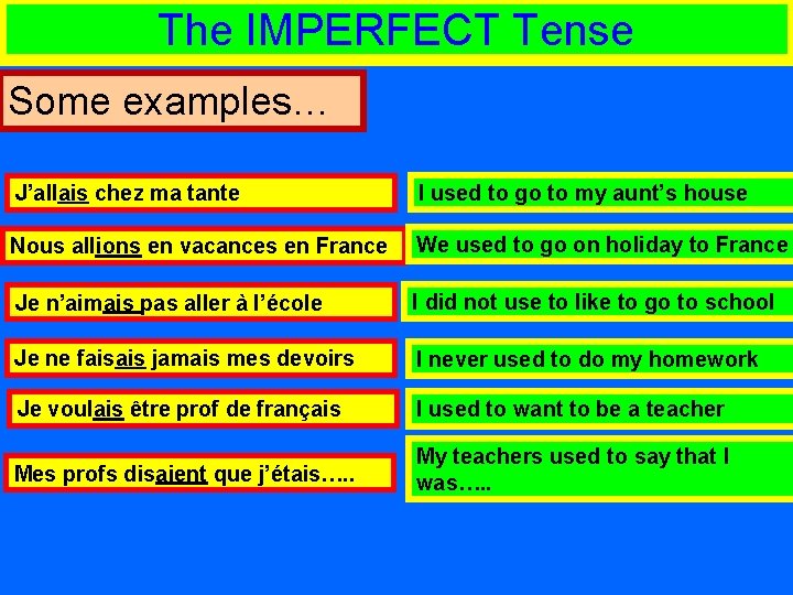 The IMPERFECT Tense Some examples… J’allais chez ma tante I used to go to