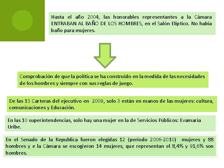 Hasta el año 2004, las honorables representantes a la Cámara ENTRABAN AL BAÑO DE