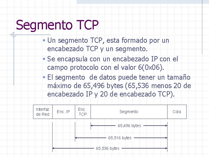 Segmento TCP w Un segmento TCP, esta formado por un encabezado TCP y un