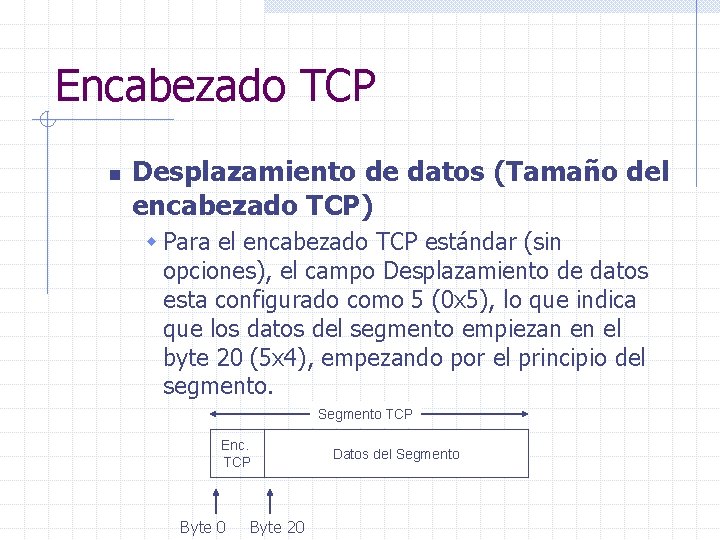 Encabezado TCP n Desplazamiento de datos (Tamaño del encabezado TCP) w Para el encabezado