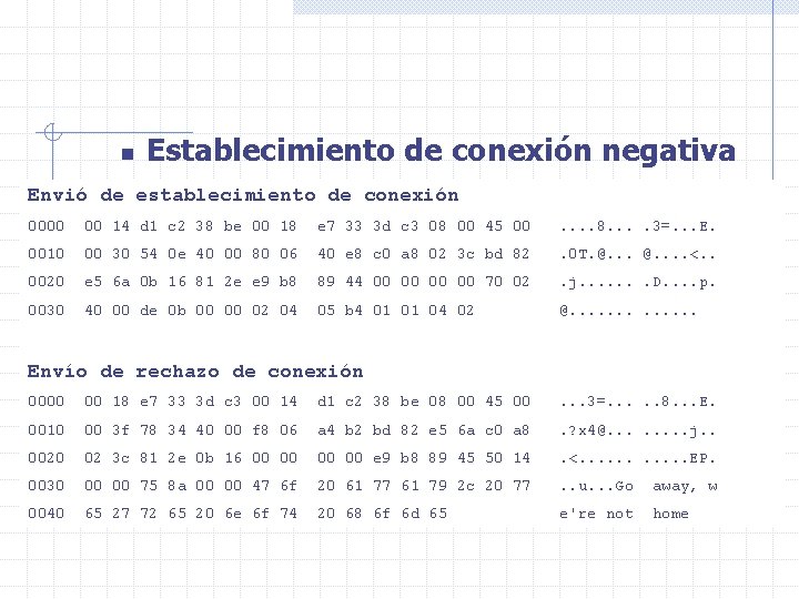 n Establecimiento de conexión negativa Envió de establecimiento de conexión 0000 00 14 d