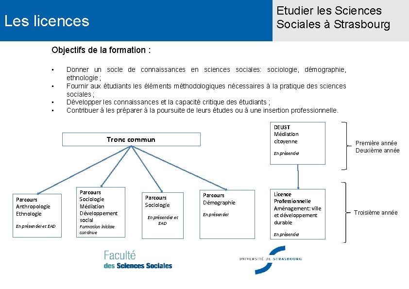 Etudier les Sciences Sociales à Strasbourg Les licences Objectifs de la formation : •