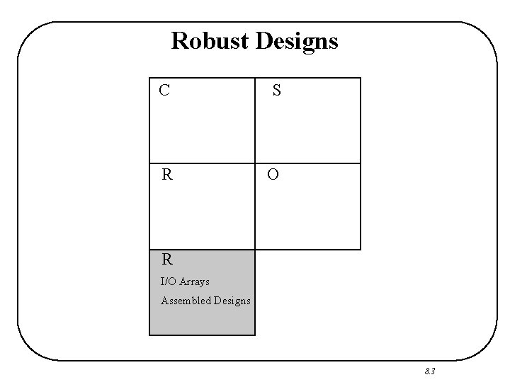 Robust Designs C S R O R I/O Arrays Assembled Designs 8. 3 