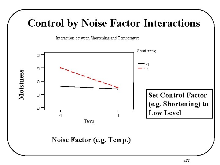 Control by Noise Factor Interactions Interaction between Shortening and Temperature Shortening Moistness 60 -1