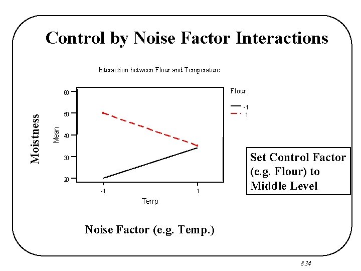 Control by Noise Factor Interactions Interaction between Flour and Temperature Flour -1 1 50