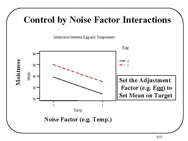 Control by Noise Factor Interactions Interaction between Egg and Temperature Egg -1 1 50