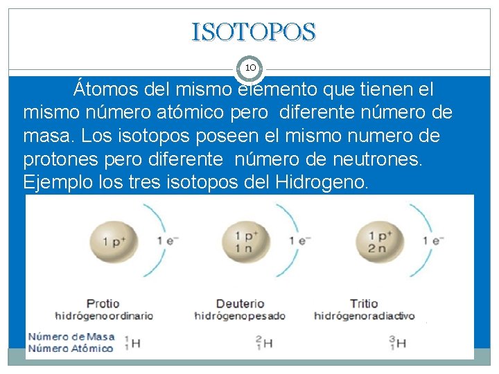 ISOTOPOS 10 Átomos del mismo elemento que tienen el mismo número atómico pero diferente
