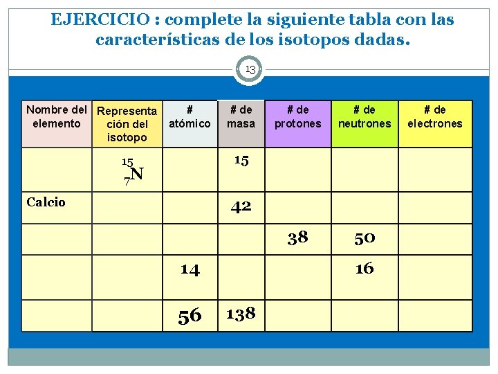 EJERCICIO : complete la siguiente tabla con las características de los isotopos dadas. 13