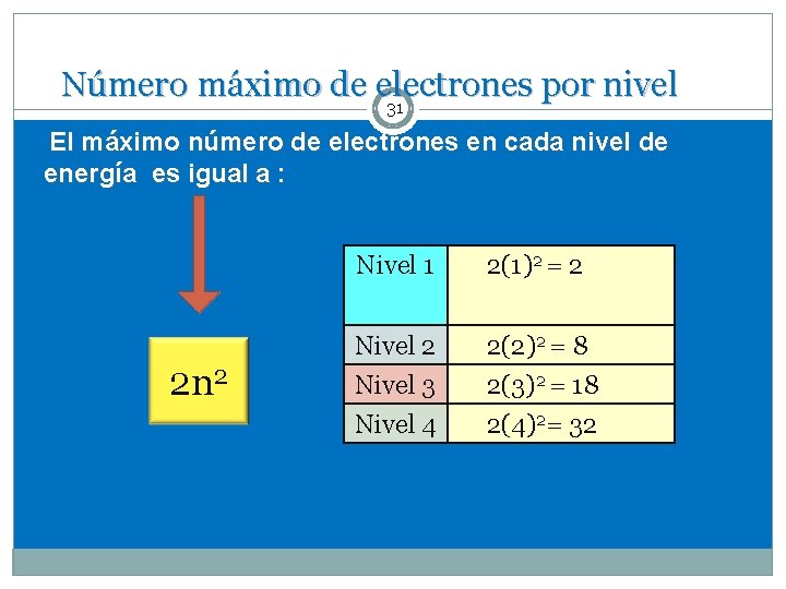 Número máximo de electrones por nivel 31 El máximo número de electrones en cada