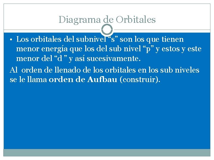 Diagrama de Orbitales • Los orbitales del subnivel “s” son los que tienen menor