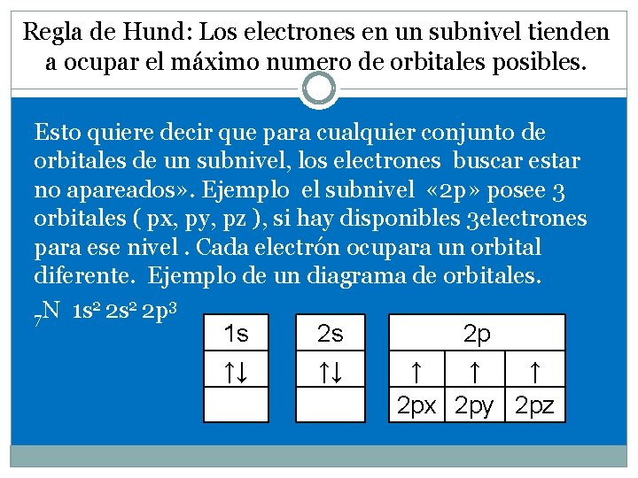 Regla de Hund: Los electrones en un subnivel tienden a ocupar el máximo numero