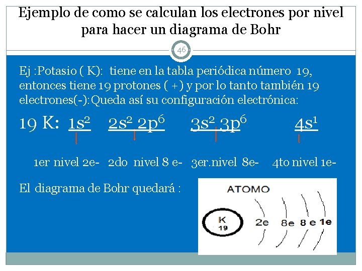 Ejemplo de como se calculan los electrones por nivel para hacer un diagrama de
