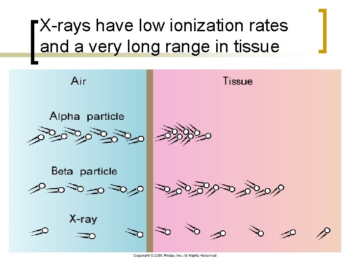 X-rays have low ionization rates and a very long range in tissue 