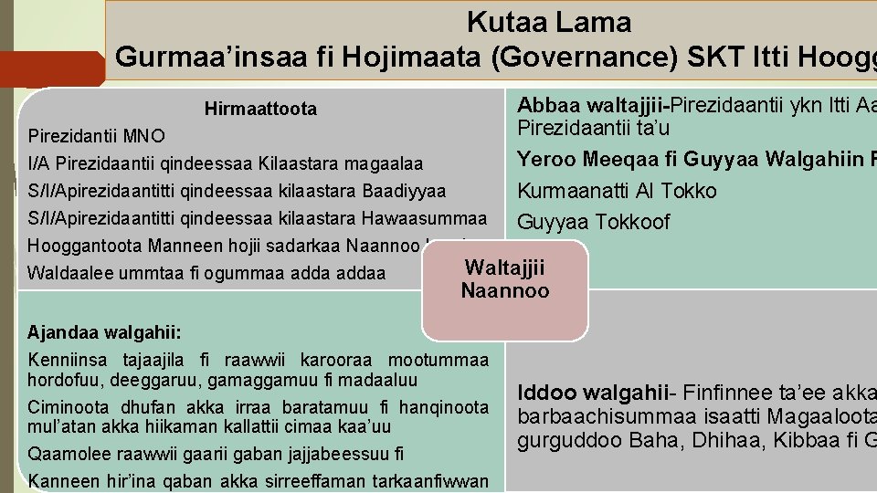 Kutaa Lama Gurmaa’insaa fi Hojimaata (Governance) SKT Itti Hoogg Abbaa waltajjii-Pirezidaantii ykn Itti Aa