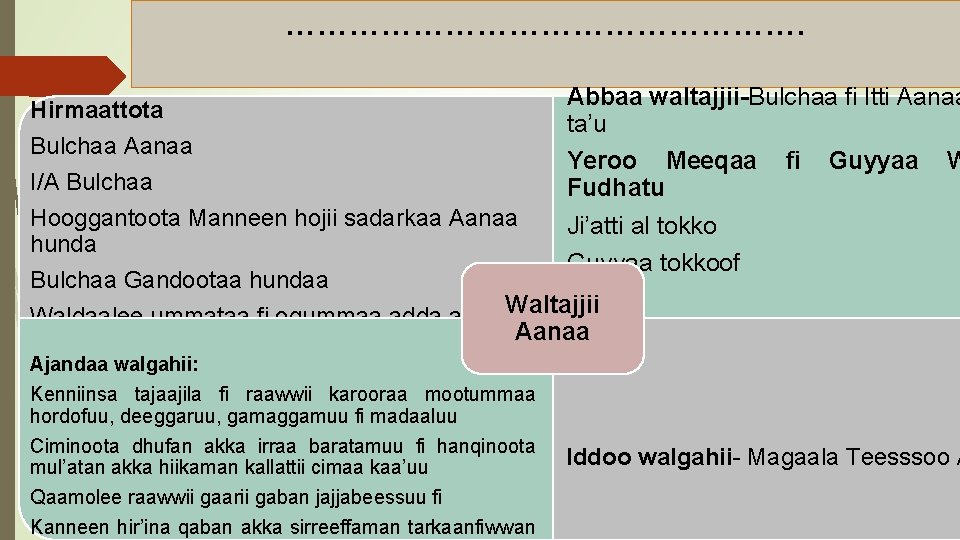 ……………………. Hirmaattota Bulchaa Aanaa Abbaa waltajjii-Bulchaa fi Itti Aanaa ta’u Yeroo Meeqaa fi Guyyaa