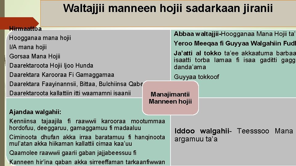 Waltajjii manneen hojii sadarkaan jiranii Hirmaattoa Abbaa waltajjii-Hoogganaa Mana Hojii ta’a Hoogganaa mana hojii