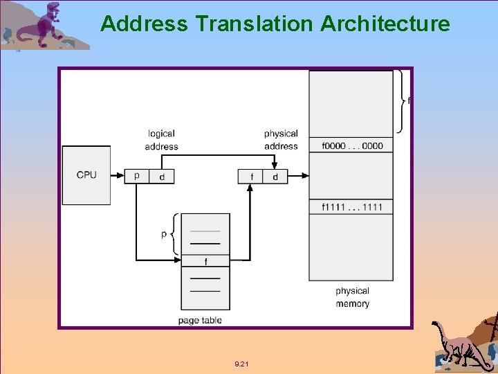 Address Translation Architecture 9. 21 