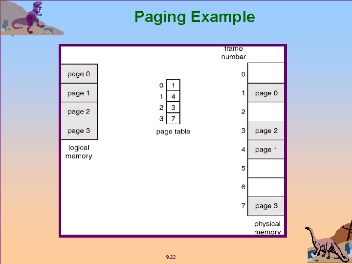 Paging Example 9. 22 