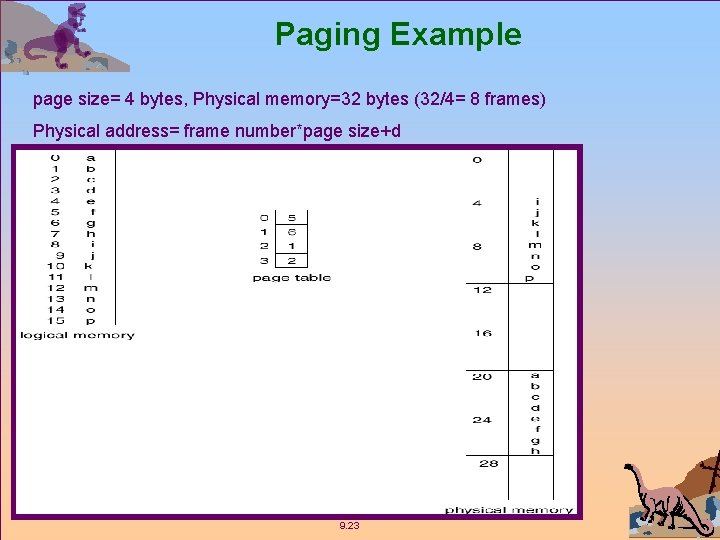Paging Example page size= 4 bytes, Physical memory=32 bytes (32/4= 8 frames) Physical address=