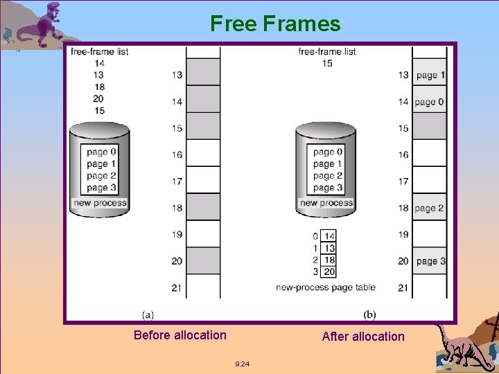 Free Frames Before allocation After allocation 9. 24 