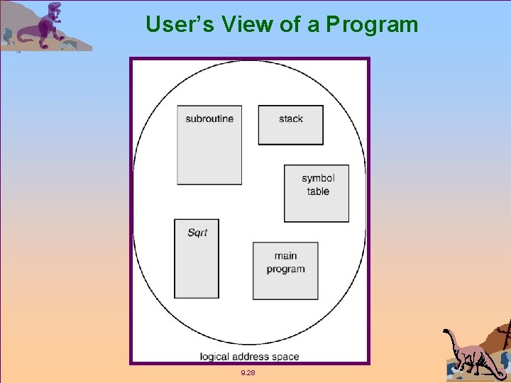 User’s View of a Program 9. 28 