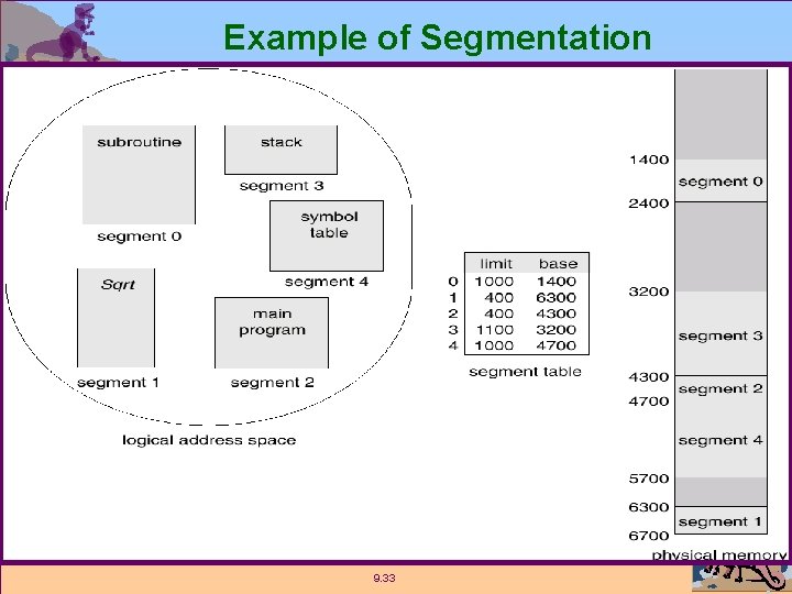 Example of Segmentation 9. 33 