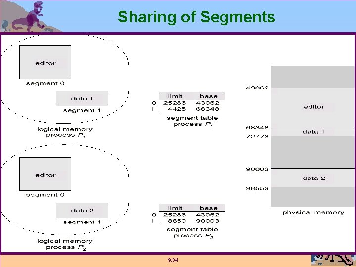 Sharing of Segments 9. 34 