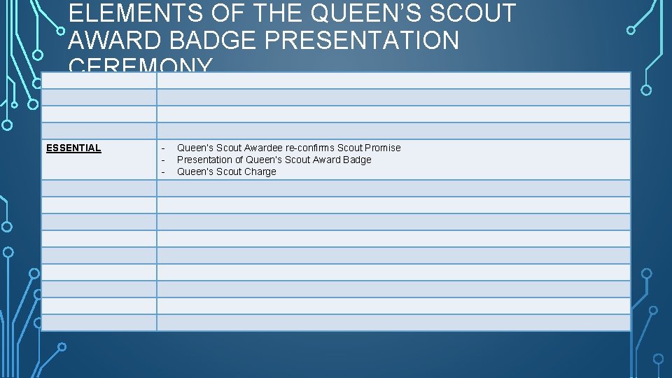 QUEENS SCOUT AWARD BADGE PRESENTATION CEREMONY PURPOSE OF